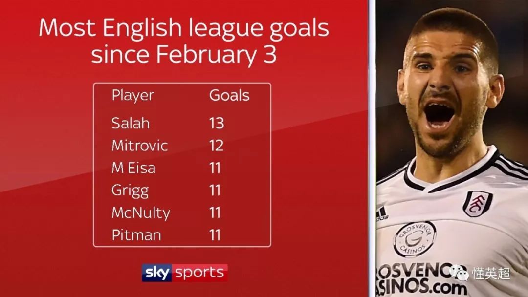 包含萨拉赫官方宣布晋级下一阶段新规，塞尔维亚队引发争议！比赛高潮迭起的词条-kaiyun