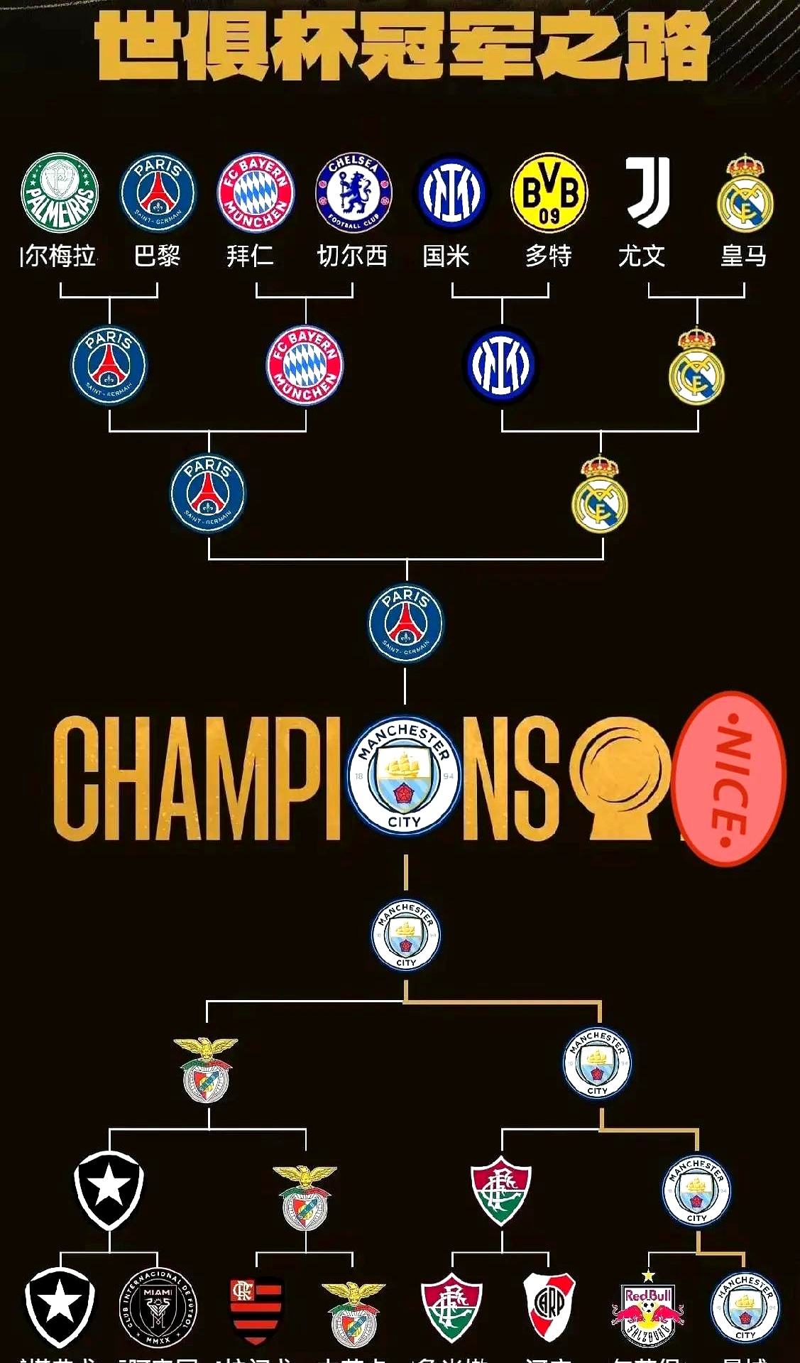 包含今晨突围战来临；曼城围绕德甲完成体检；气氛紧张；赛程密集仍需轮换的词条-开云